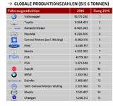 AI 1-2 Titel Tabelle