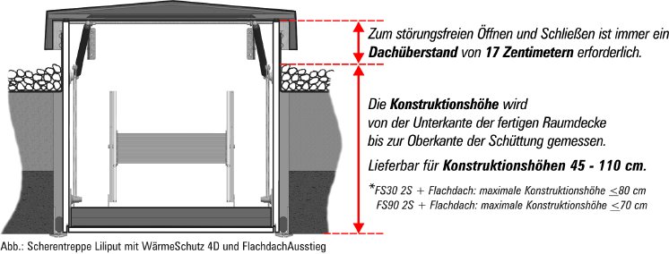 FlachdachAusstieg_Zeichnung_Konstruktionshöhe.jpg