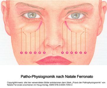 Patho Gesicht
