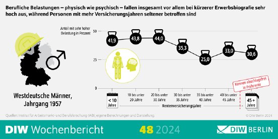 WB48-2024_Rentenzugang_Infografik-PM.png