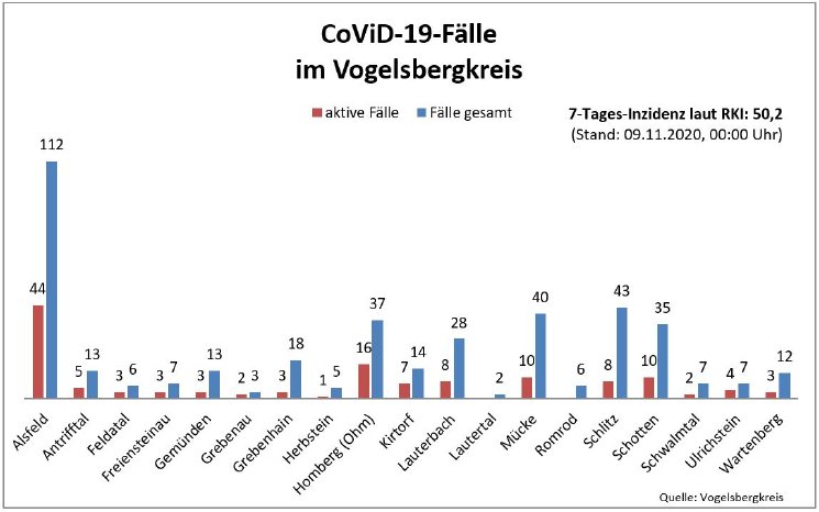 201109_Übersicht I CoViD-19.JPG