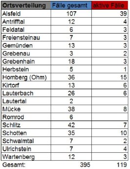 201107_Übersicht II CoViD-19.JPG