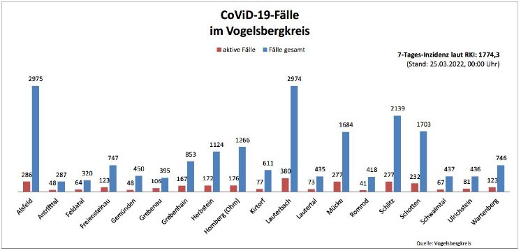 220325_CovidVB_Balkendiagramm.jpg