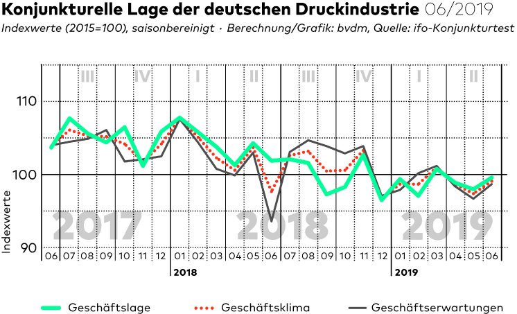 Geschaeftsklima_print.jpg