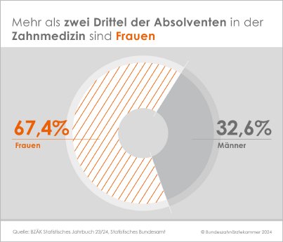 zahnmedizin_absolventinnen.jpg