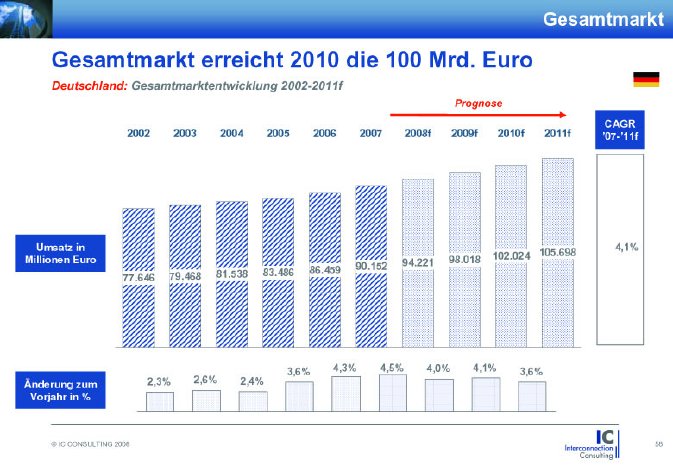 Gesamtmarkt_ Facility Services in Deutschland 2008 Kopie.jpg