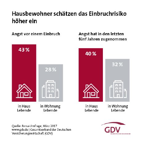 Einbruchreport_2017_Einzelgrafik_Web_Seite (7_2).jpg