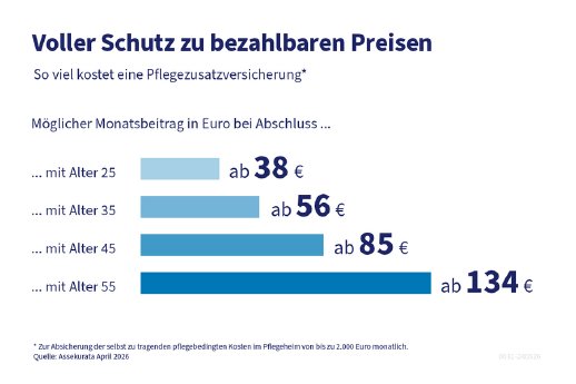 csm_260324_KostenPflegeZusV_08856ff41b.jpg