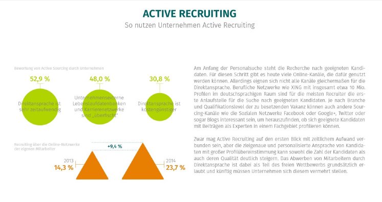 XING STUDIE zu active Recruiting.jpg