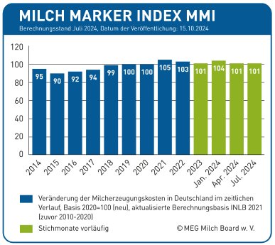 Grafik_MMI_10.2024.jpg