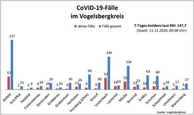 Übersicht I CoViD 19
