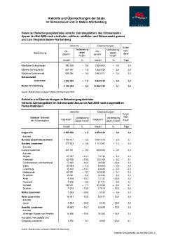 Statistik Schwarzwald Jan bis Mai 09.pdf