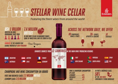 Wine_Infographic_Credit_Emirates.jpg