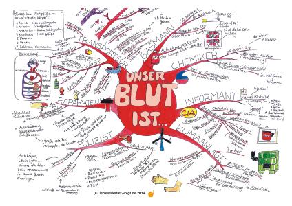 Berufe Blut