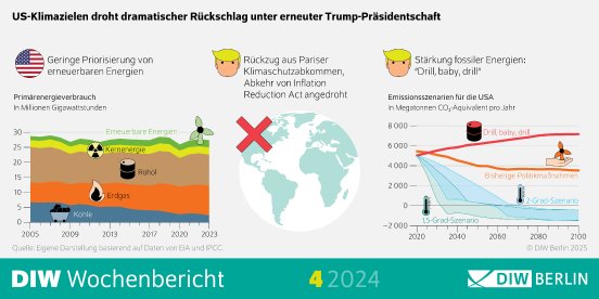 wb4-2025-klima-trump-infografik_highres.jpg