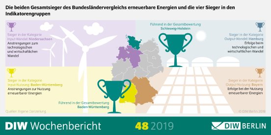 WB48-2019-Bundeslaendervergleich-EE-highres.jpg