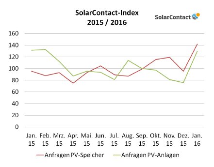 SolarContact-Index 2015-16.jpg