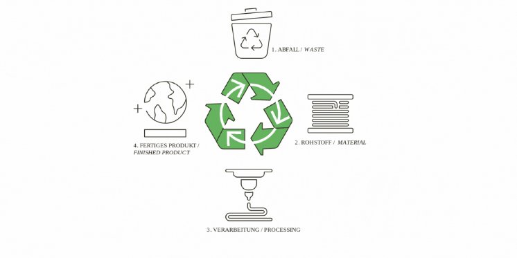 TROIKA Design Globus - Magna Eco_recycelt.gif