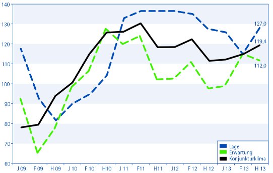 KJ_Klimaindikator2013_H13.jpg