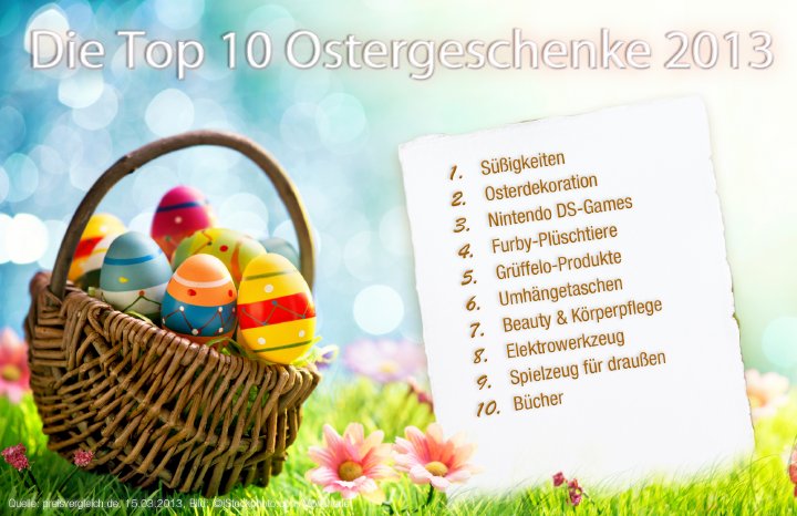 Top10Ostergeschenke_300dpi.jpg