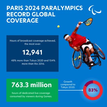 d4115c9e-c00f-f011-998a-7c1e52fcb34f