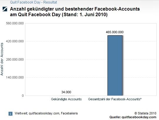 Statistik_Facebook_Accounts.jpg