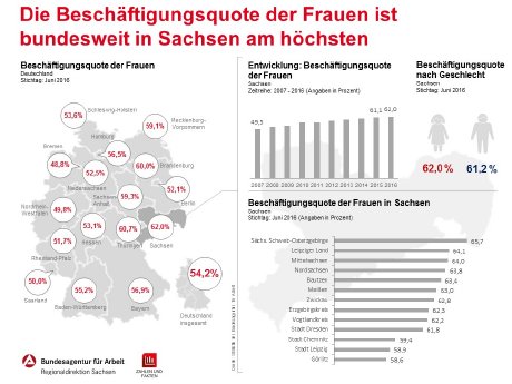 170307_infografik_beschaeftigungsquote_frauen_(2).jpg
