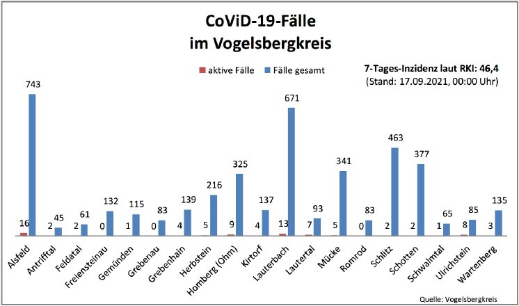 210917_CovidVB_Balkendiagramm.jpg