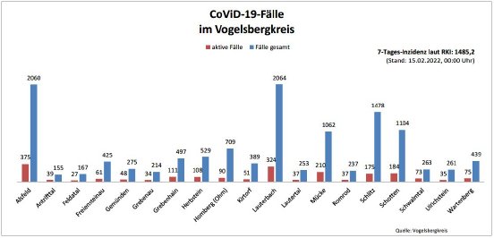 220215_CovidVB_Balkendiagramm.jpg