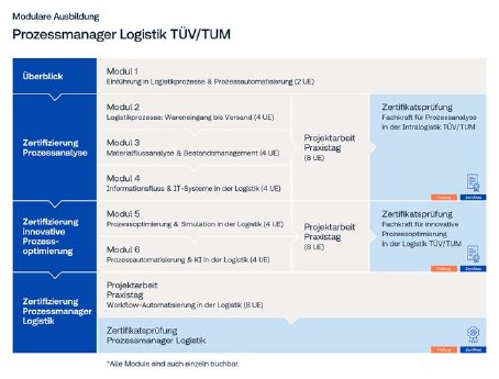 TS-PR-26126-AKD_Prozessmanager Logistik.jpg