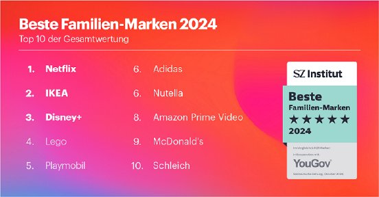 1200x627px-beste-familien-marken-top-brands-de.png