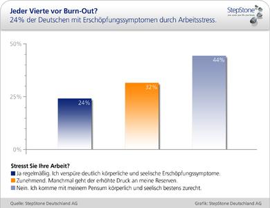 pgr0705 stresst-sie-ihre-arbeit