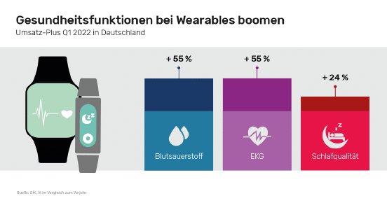 12-presseinfos-sharing-healthwearables_2022.png