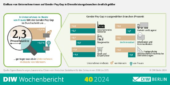 WB40-2024-GenderPayGap_Infografik.png