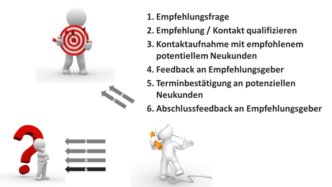 Aktives_Empfehlungsmarketing_6-Schritte_Anleitung-332x187[1].png