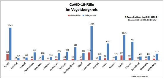 220128_CovidVB_Balkendiagramm.jpg