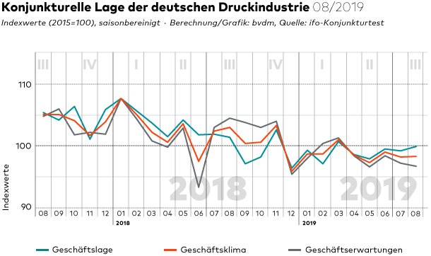 Geschaeftsklima_web.png