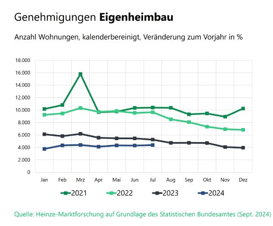 heinze_eigenheimbau_bkm_2024.png