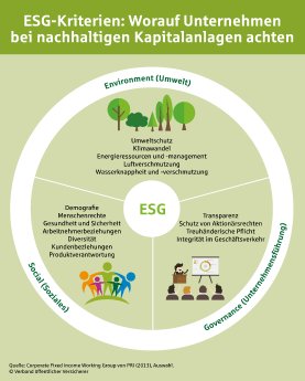 20191010_ESG-Infografik.jpg