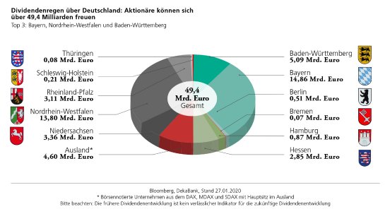 Grafik Dividende Ländervergleich.jpg