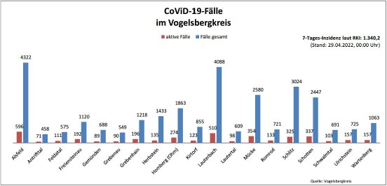 220429_CovidVB_Balkendiagramm.jpg