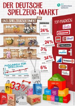 306_3_Der-deutsche-Spielzeug-Markt-2016.jpg