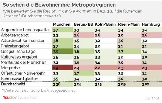 Tabelle_Metropolregionen_.jpg