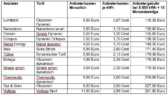 tabelle.JPG