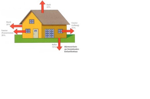 WDVS Wärmeverluste.jpg