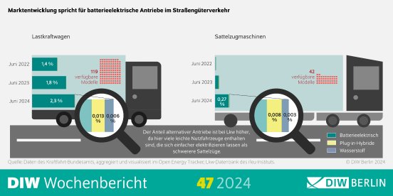 wb47-2024_e-lkw-infografik-highres.jpg