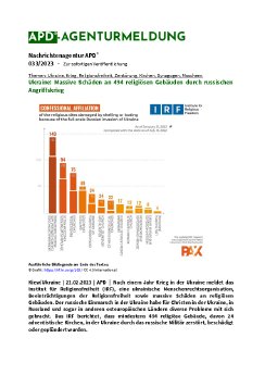 APD_033_2023_Ukraine-Massive Schaeden an 494 religioesen Gebäuden durch russischen Angriffskrieg.pdf