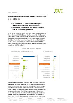 2014_01_16_PI_Investmentstatistik_November_oa.pdf