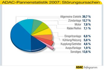 Stoerungsursachen_340_tcm11-214927[1].jpg