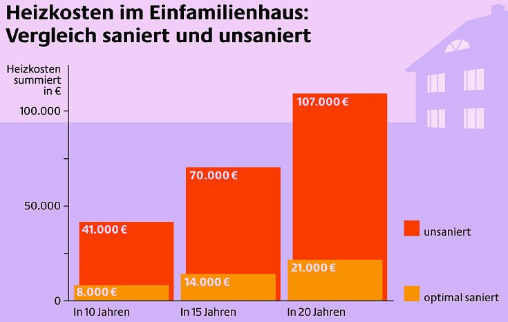 dena_vhd_Farbdiagramm_Heizkostenvergleich.tif